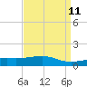 Tide chart for Hollingsworth Point, Mississippi on 2025/04/11