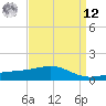Tide chart for Hollingsworth Point, Mississippi on 2025/04/12