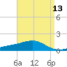 Tide chart for Hollingsworth Point, Mississippi on 2025/04/13