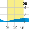 Tide chart for Hollingsworth Point, Mississippi on 2025/04/23