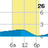 Tide chart for Hollingsworth Point, Mississippi on 2025/04/26