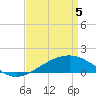 Tide chart for Hollingsworth Point, Mississippi on 2025/04/5