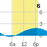 Tide chart for Hollingsworth Point, Mississippi on 2025/04/6