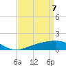 Tide chart for Hollingsworth Point, Mississippi on 2025/04/7