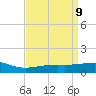 Tide chart for Hollingsworth Point, Mississippi on 2025/04/9