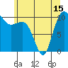 Tide chart for Ayock Point, Hood Canal, Washington on 2021/06/15