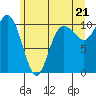 Tide chart for Ayock Point, Hood Canal, Washington on 2021/06/21