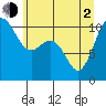Tide chart for Ayock Point, Hood Canal, Washington on 2021/06/2