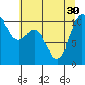 Tide chart for Ayock Point, Hood Canal, Washington on 2021/06/30