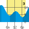 Tide chart for Ayock Point, Hood Canal, Washington on 2021/06/3