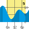 Tide chart for Ayock Point, Hood Canal, Washington on 2021/06/5