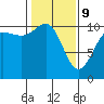 Tide chart for Ayock Point, Hood Canal, Washington on 2022/02/9