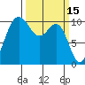 Tide chart for Ayock Point, Hood Canal, Washington on 2022/03/15