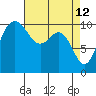 Tide chart for Ayock Point, Hood Canal, Washington on 2022/04/12