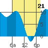 Tide chart for Ayock Point, Hood Canal, Washington on 2022/04/21