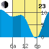 Tide chart for Ayock Point, Hood Canal, Washington on 2022/04/23