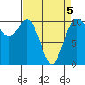 Tide chart for Ayock Point, Hood Canal, Washington on 2022/04/5