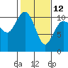 Tide chart for Ayock Point, Hood Canal, Washington on 2023/02/12