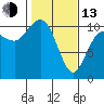 Tide chart for Ayock Point, Hood Canal, Washington on 2023/02/13