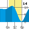 Tide chart for Ayock Point, Hood Canal, Washington on 2023/02/14