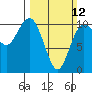 Tide chart for Ayock Point, Washington on 2023/03/12