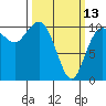 Tide chart for Ayock Point, Washington on 2023/03/13