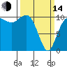 Tide chart for Ayock Point, Washington on 2023/03/14