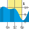 Tide chart for Ayock Point, Washington on 2023/03/1