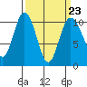 Tide chart for Ayock Point, Washington on 2023/03/23