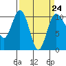 Tide chart for Ayock Point, Washington on 2023/03/24