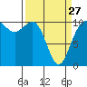 Tide chart for Ayock Point, Washington on 2023/03/27