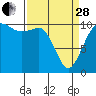 Tide chart for Ayock Point, Washington on 2023/03/28