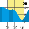 Tide chart for Ayock Point, Washington on 2023/03/29