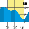 Tide chart for Ayock Point, Washington on 2023/03/30