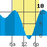 Tide chart for Ayock Point, Hood Canal, Washington on 2023/04/10