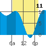 Tide chart for Ayock Point, Hood Canal, Washington on 2023/04/11