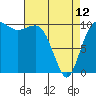 Tide chart for Ayock Point, Hood Canal, Washington on 2023/04/12