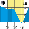Tide chart for Ayock Point, Hood Canal, Washington on 2023/04/13