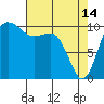 Tide chart for Ayock Point, Hood Canal, Washington on 2023/04/14