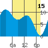 Tide chart for Ayock Point, Hood Canal, Washington on 2023/04/15