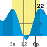 Tide chart for Ayock Point, Hood Canal, Washington on 2023/04/22