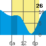 Tide chart for Ayock Point, Hood Canal, Washington on 2023/04/26