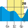 Tide chart for Ayock Point, Hood Canal, Washington on 2023/04/28