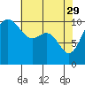 Tide chart for Ayock Point, Hood Canal, Washington on 2023/04/29