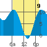 Tide chart for Ayock Point, Hood Canal, Washington on 2023/04/9