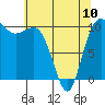 Tide chart for Ayock Point, Hood Canal, Washington on 2023/05/10
