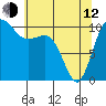 Tide chart for Ayock Point, Hood Canal, Washington on 2023/05/12