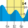 Tide chart for Ayock Point, Hood Canal, Washington on 2023/05/14