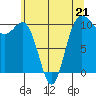 Tide chart for Ayock Point, Hood Canal, Washington on 2023/05/21