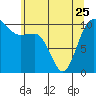 Tide chart for Ayock Point, Hood Canal, Washington on 2023/05/25